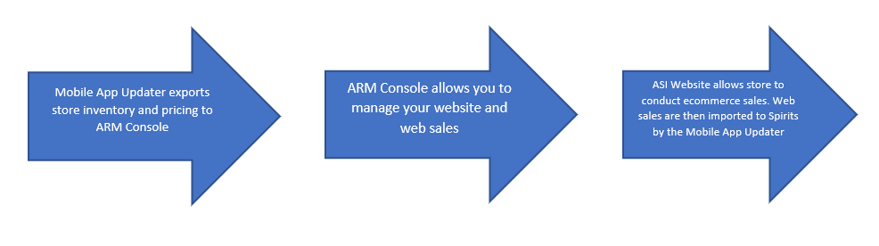 ASI-Websites-liquor-ecommerce-sales