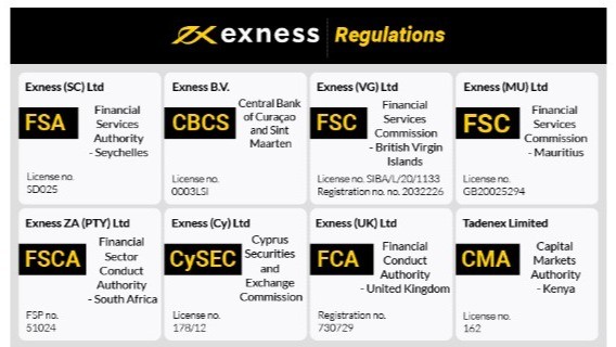 Explore Financial Freedom with Exness